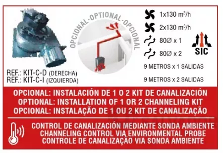 Canalización