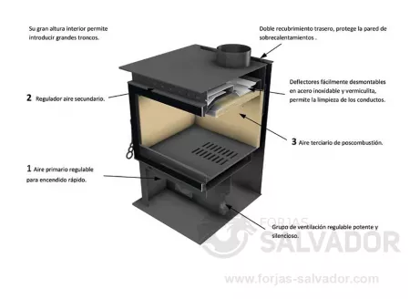 Salidas de aire Horno Tecnicalor 70