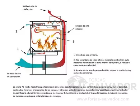 Caracteristicas Horno Tecnicalor 70