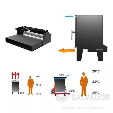 Kit opcional de turbina Emile