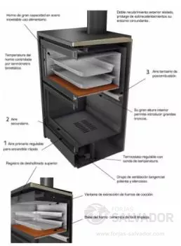 Tecnicalor 200H Insertable foto 3