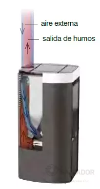 salida de humos coaxial